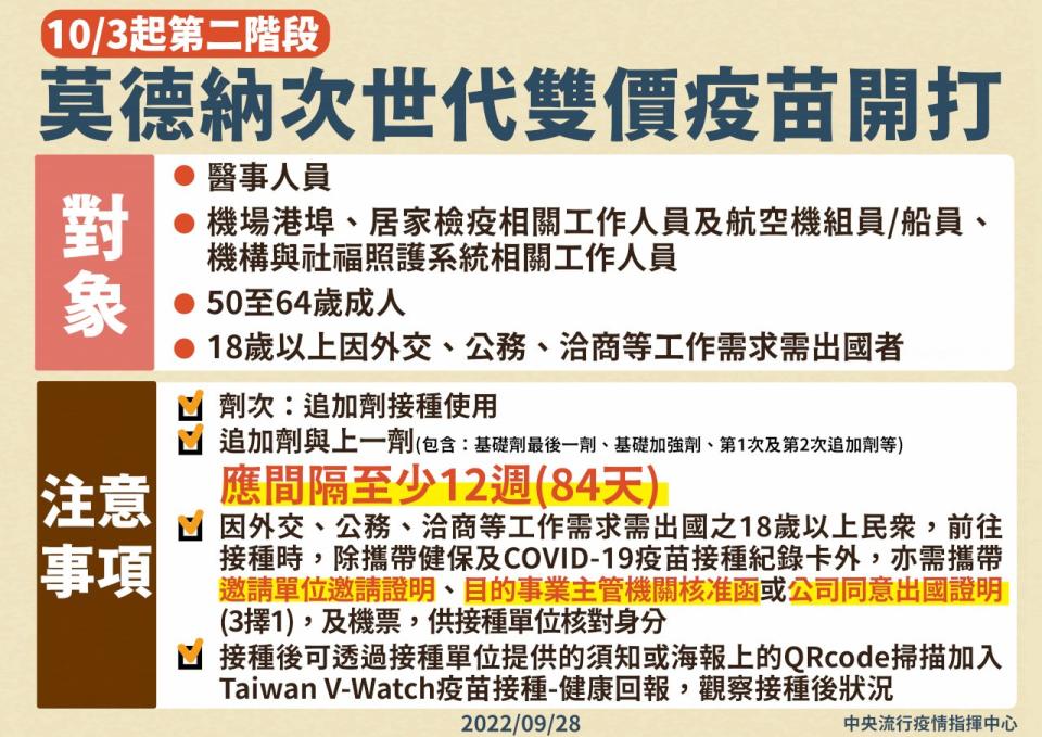 次世代疫苗第二階段10/3開打。(指揮中心提供)