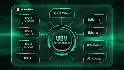 Unicorn Ultra introduces a new approach and presents Blockchain in a new way.