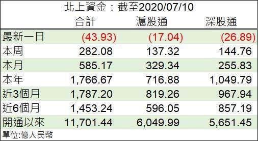 資料來源:鉅亨網彙整製表