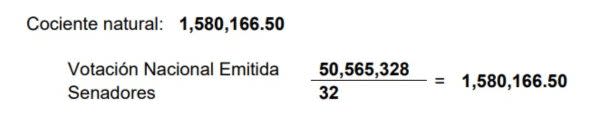 Cálculo de Cociente Natural para senadores plurinominales, elecciones 2018