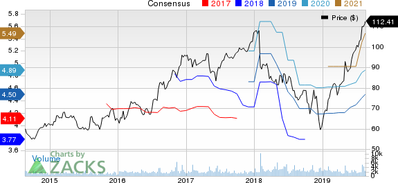 The Scotts Miracle-Gro Company Price and Consensus