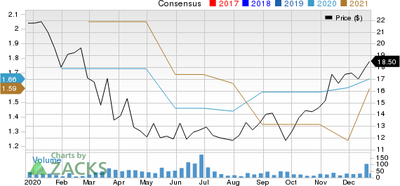 First Guaranty Bancshares, Inc. Price and Consensus