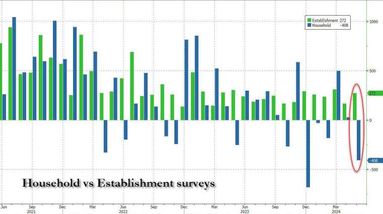 美國(圖：Zerohedge)