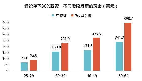 資料來源：行政院主計處，「鉅亨買基金」整理，2021/8/3。