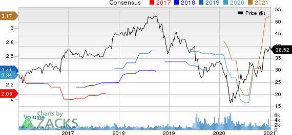 Hillenbrand Inc Price and Consensus