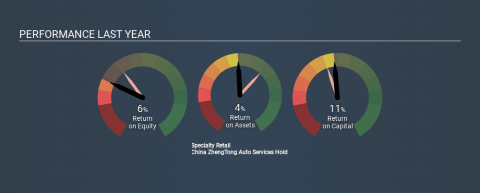 SEHK:1728 Past Revenue and Net Income April 2nd 2020