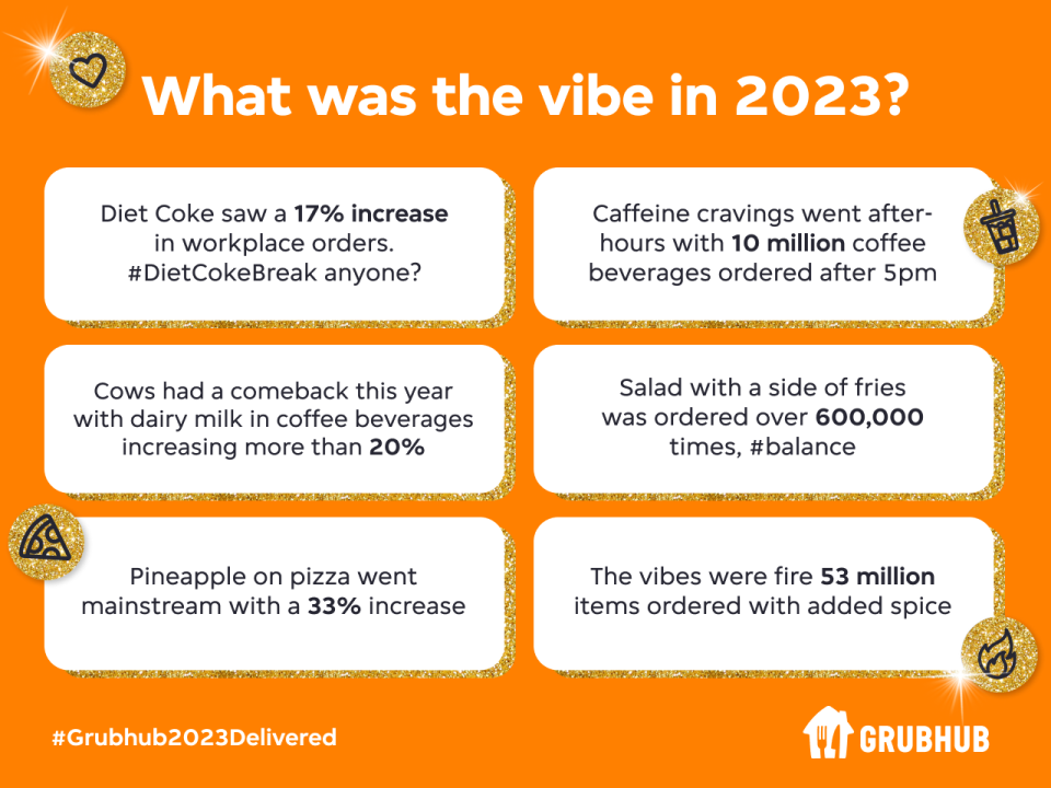 Grubhub’s 2023 Delivered Trend Report Reveals Ordering Was All About ‘Doing it for the Vibes’ as Diners Found Joy in the Unconventional