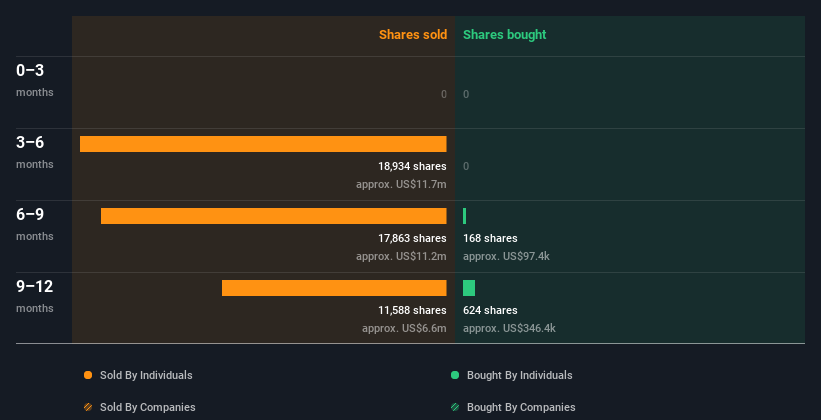 insider-trading-volume