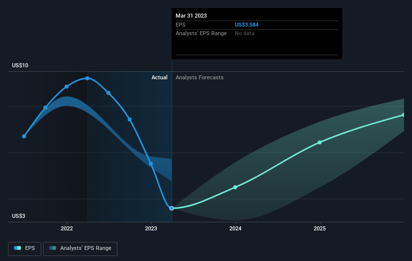 earnings-per-share-growth