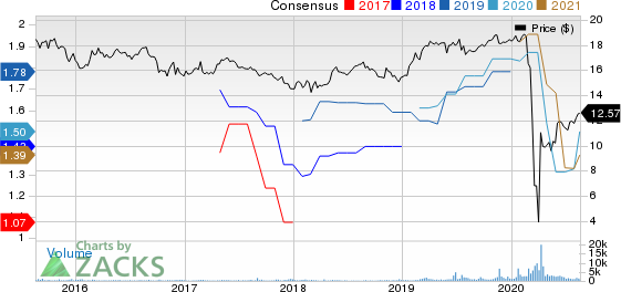 Ellington Financial LLC Price and Consensus