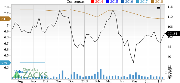 Skyworks Solutions (SWKS) could be an interesting play for investors as it is seeing solid earnings estimate revision in addition to having a robust industry rank.