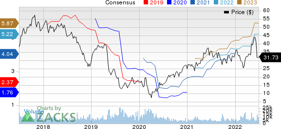 The Chemours Company Price and Consensus