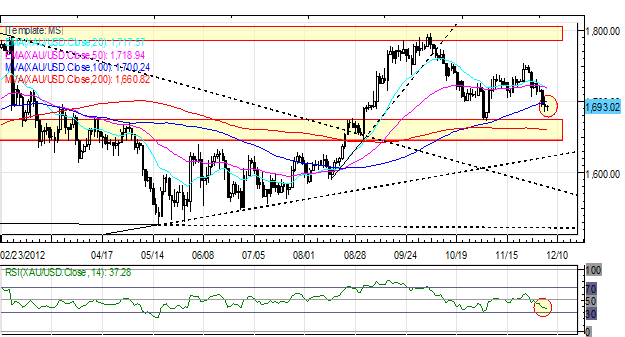 Forex_Euro_Bounce_Weak_as_Short-term_Yields_Rise_on_Italian_Senate_Vote_body_Picture_1.png, Forex: Euro Bounce Weak as Short-term Yields Rise on Italian Senate Vote