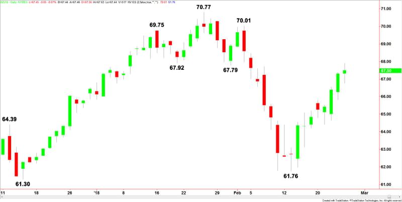 Brent Crude