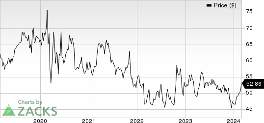 AMERISAFE, Inc. Price