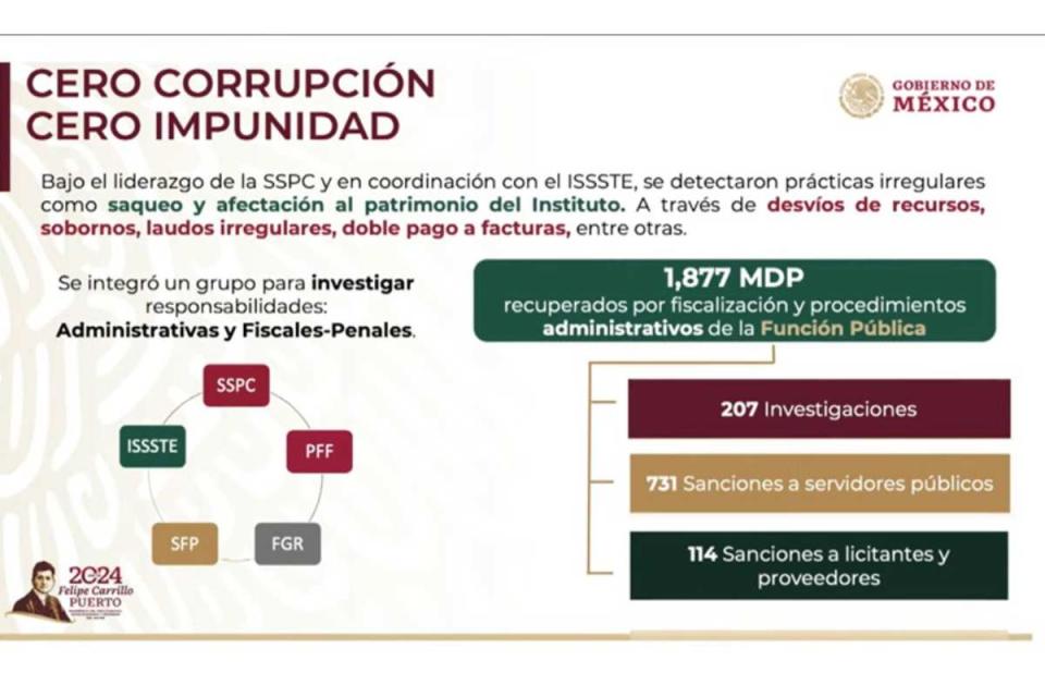 Datos sobre corrupción en el ISSSTE