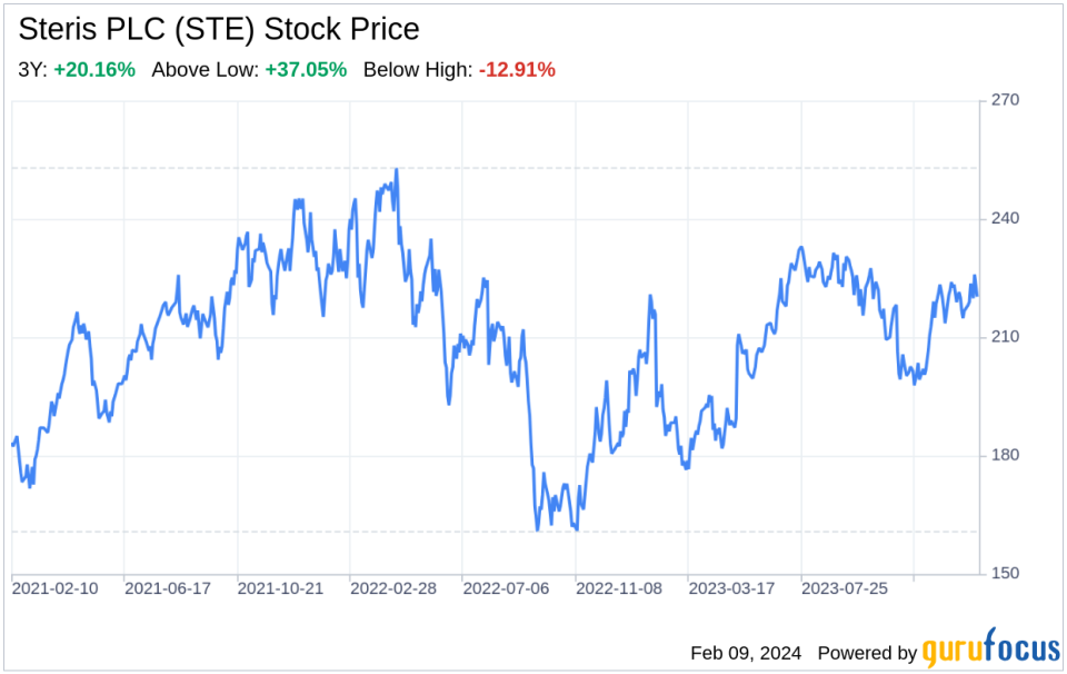 Decoding Steris PLC (STE): A Strategic SWOT Insight