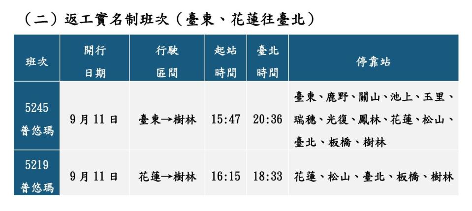 花東實名制列車。（圖／台鐵提供）