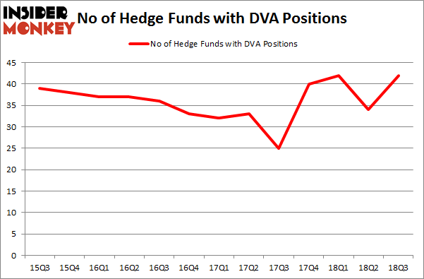 No of Hedge Funds with DVA Positions