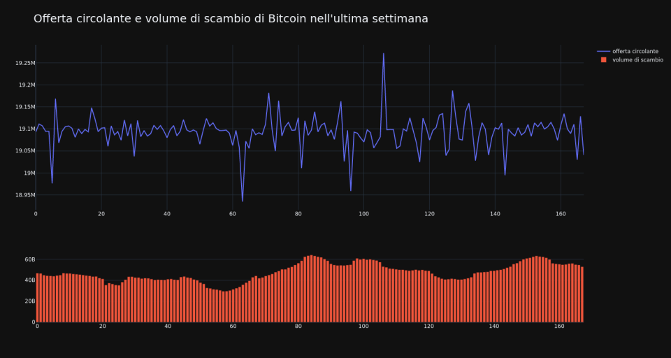 supply_and_vol