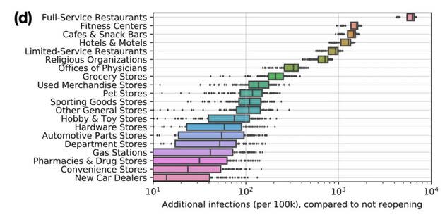 Lieux où le taux de contamination par le Covid-19 est plus élevé que la moyenne (aux États-Unis en 2020) (Photo: Nature)