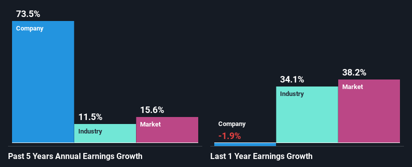 past-earnings-growth