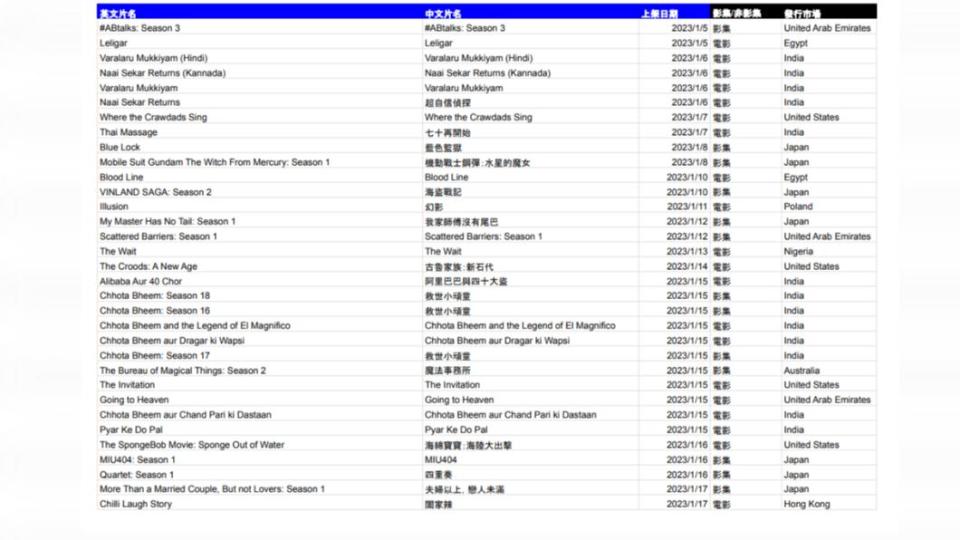 1月上線片單。（圖／NETFLIX提供）