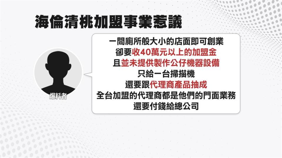 爭議頻傳　海倫清桃公司被控詐取加盟金　男友闢謠反控競爭者抹黑