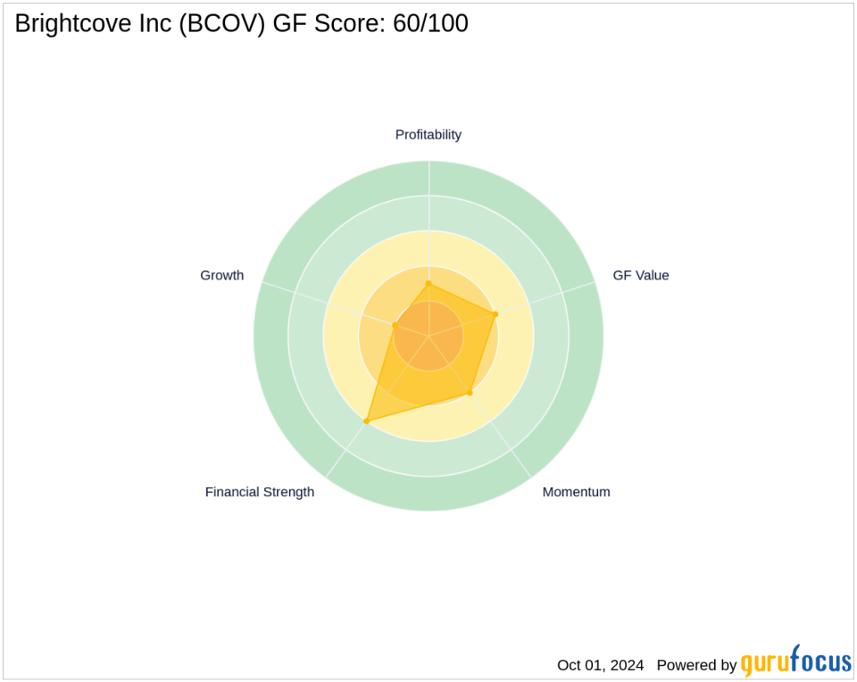 Edenbrook Capital's Strategic Increase in Brightcove Inc Holdings