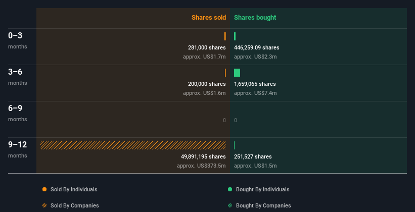 insider-trading-volume