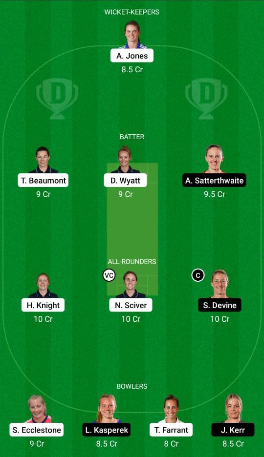 EN-W vs NZ-W Dream11 Prediction Fantasy Cricket Tips Dream11 Team New Zealand Women Tour England 