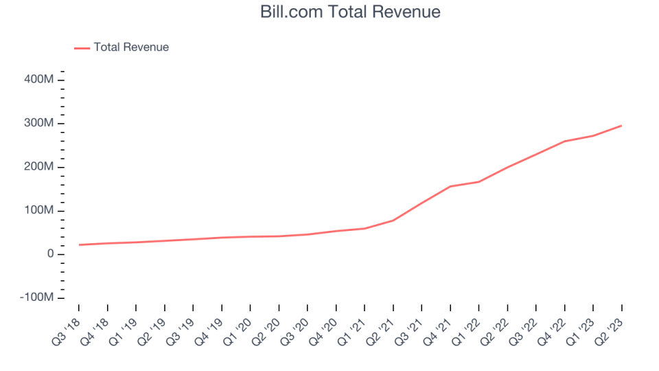 Bill.com Total Revenue