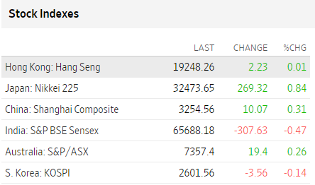 Bolsas Asia agosto 10 2023