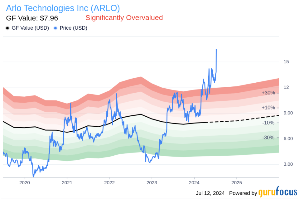 Insider Selling: Director Miller Carter Sells Shares of Arlo Technologies Inc (ARLO)