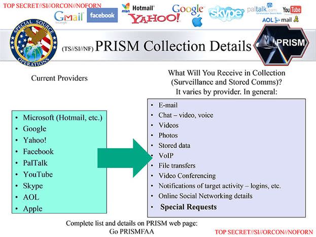 So, You Want to Hide from the NSA? Your Guide to the Nearly Impossible 