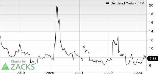 AllianceBernstein Holding L.P. Dividend Yield (TTM)