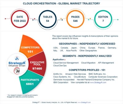 Approximately $ 25 Billion by 2026, Cloud Orchestration Set for Sustainable Growth Worldwide