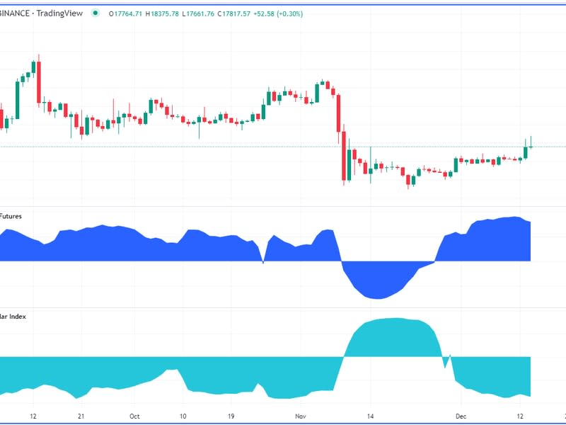 (TradingView)