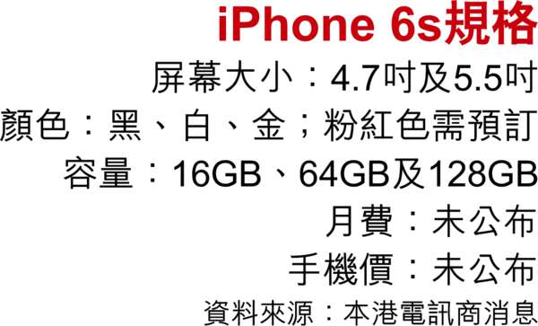 iPhone 6s傳9月發布 中國聯通稱可預留