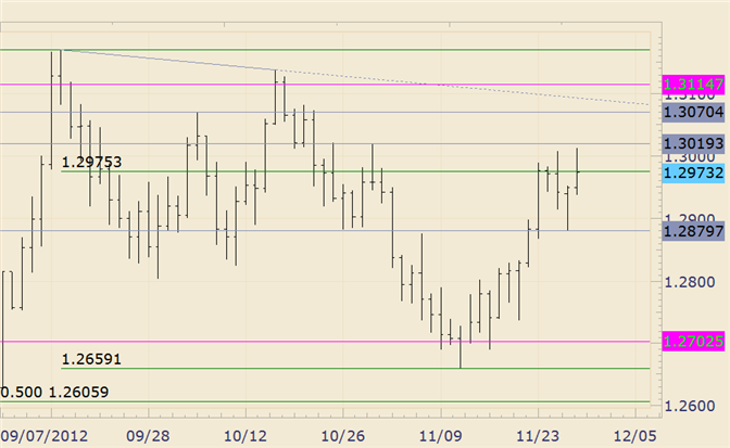 FOREX_Technical_Analysis_EURUSD_Fails_to_Break_Fibonacci_Level_AGAIN_body_eurusd.png, FOREX Technical Analysis: EUR/USD Fails to Break Fibonacci Level AGAIN