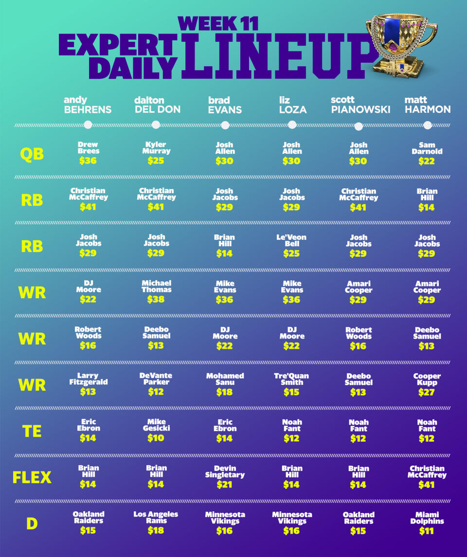 Week 11 Expert daily lineup