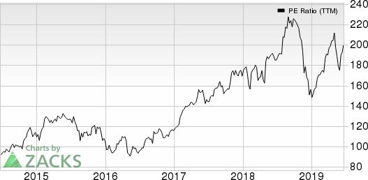 Atlantic Power Corporation PE Ratio (TTM)