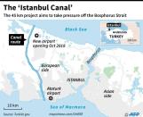 The route of the planned 45-km Canal Istanbul