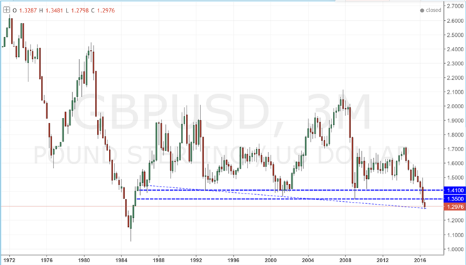 British Pound Weakness to Abate on Less-Dovish BoE