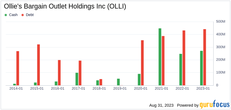 Why Ollie's Bargain Outlet Holdings Inc's Stock Skyrocketed 46% in a Quarter: A Deep Dive