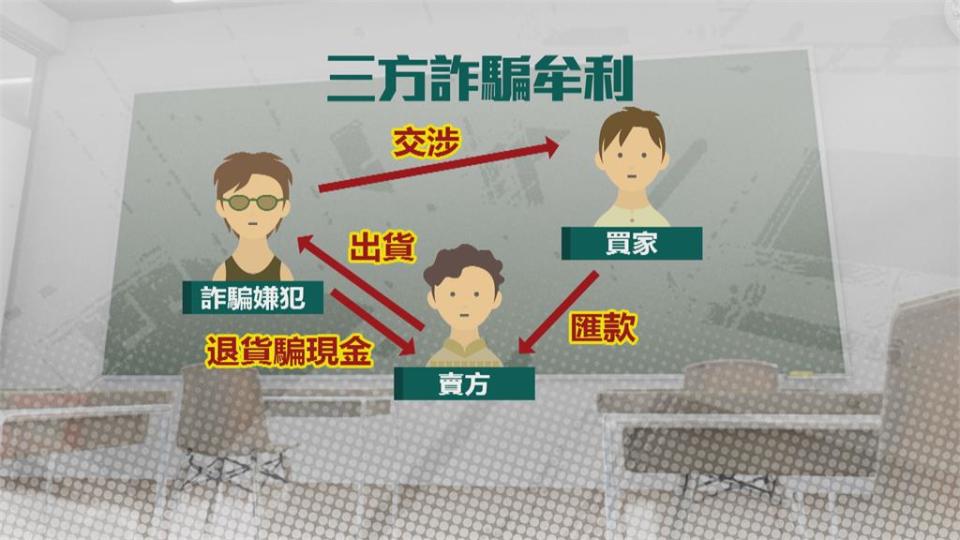 趁疫情誆賣筆電！　買空賣空退貨退錢狂騙19人