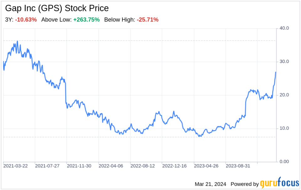 Decoding Gap Inc (GPS): A Strategic SWOT Insight