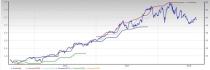 Semiconductor WFE Stock Outlook: Not Much Upside in the Cards