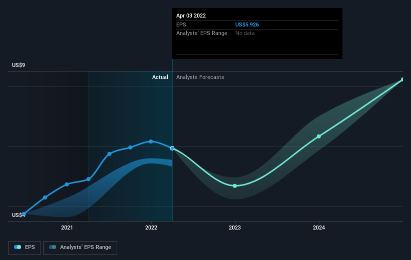 earnings-per-share-growth