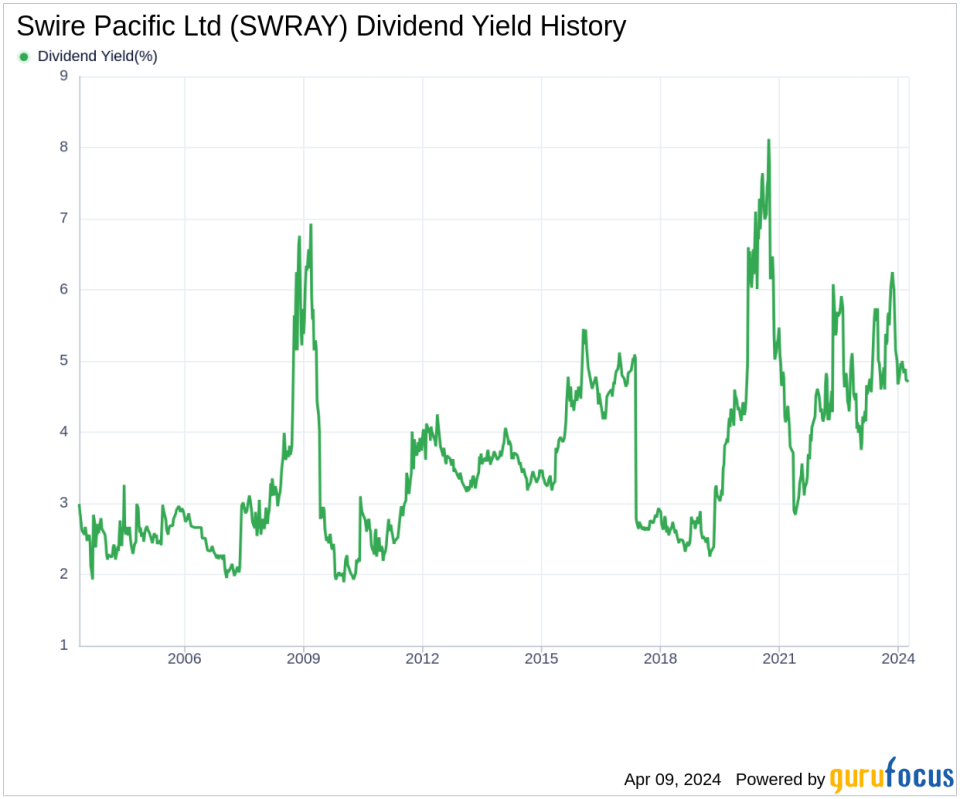 Swire Pacific Ltd's Dividend Analysis